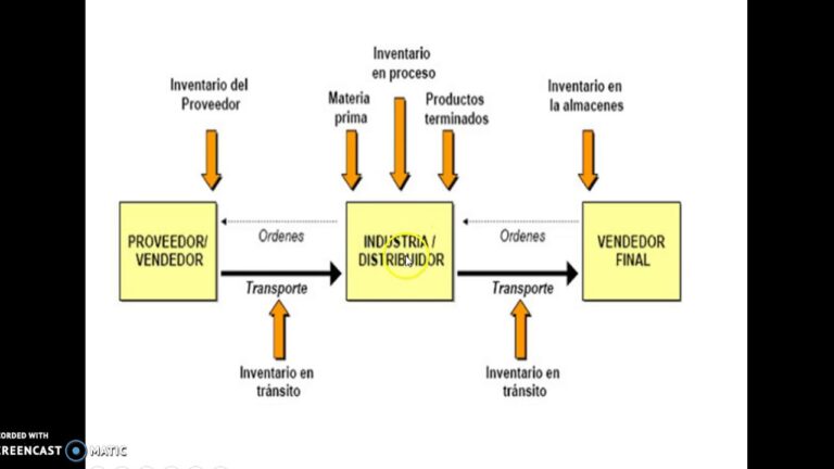 Ejemplos De Una Cadena De Suministro | Actualizado Diciembre 2024